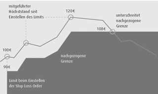 Christin Descher - Grafik Risikowarnung