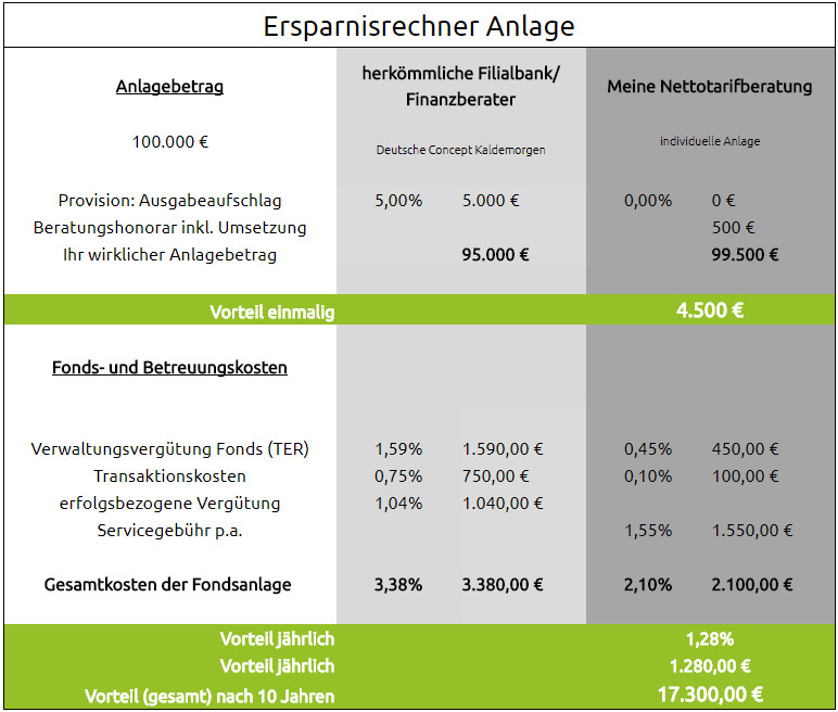 ersparnisrechner-anlage Ersparnisrechner Anlage