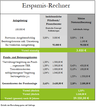 Ersparnisrechner Anlage